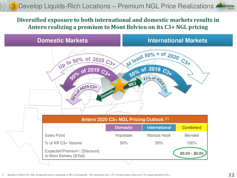 Scotia Howard Weil 48th Annual Energy Conference – Antero Resources – slide 11