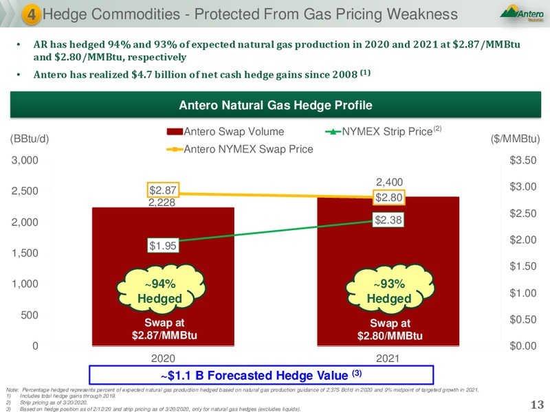 Scotia Howard Weil 48th Annual Energy Conference – Antero Resources – slide 12
