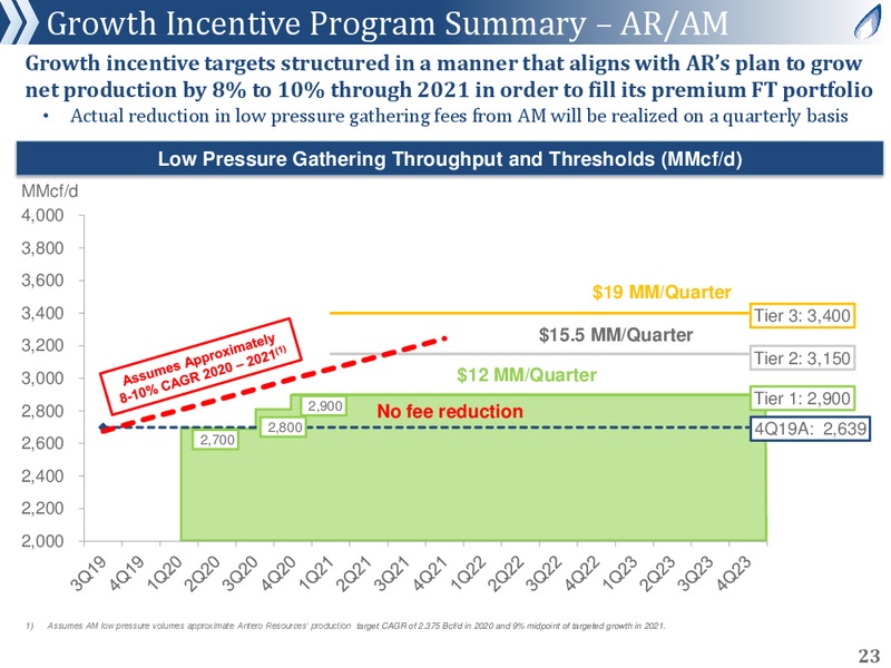 Scotia Howard Weil 48th Annual Energy Conference – Antero Resources – slide 22