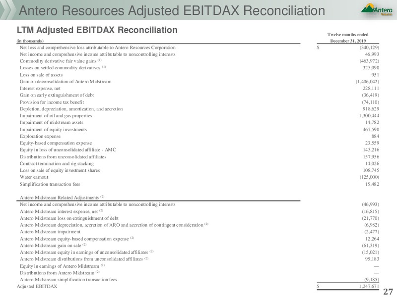 Scotia Howard Weil 48th Annual Energy Conference – Antero Resources – slide 24