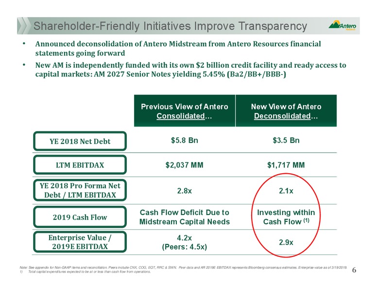 Scotia Howard Weil Annual Energy Conference – Antero Resources – slide 5