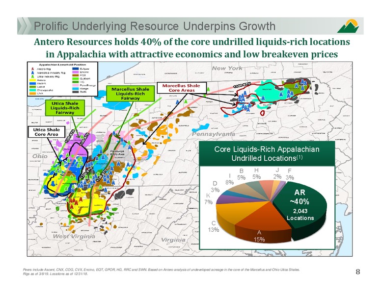 Scotia Howard Weil Annual Energy Conference – Antero Resources – slide 7