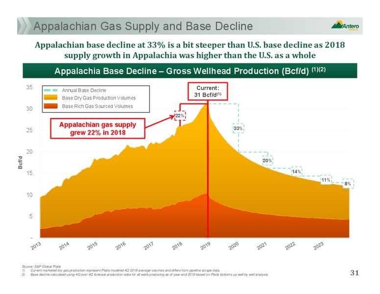 Scotia Howard Weil Annual Energy Conference – Antero Resources – slide 30