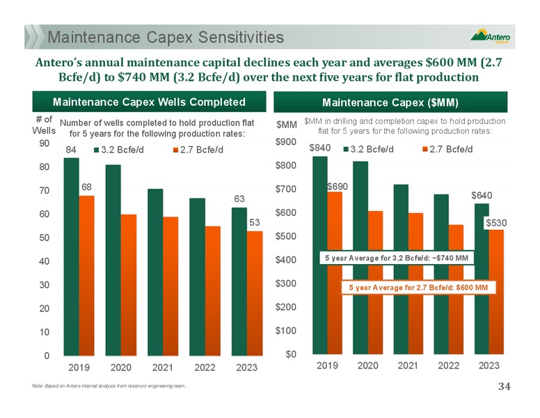Scotia Howard Weil Annual Energy Conference – Antero Resources – slide 33