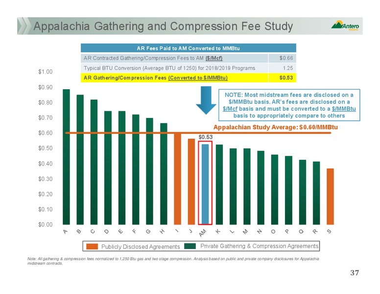 Scotia Howard Weil Annual Energy Conference – Antero Resources – slide 36