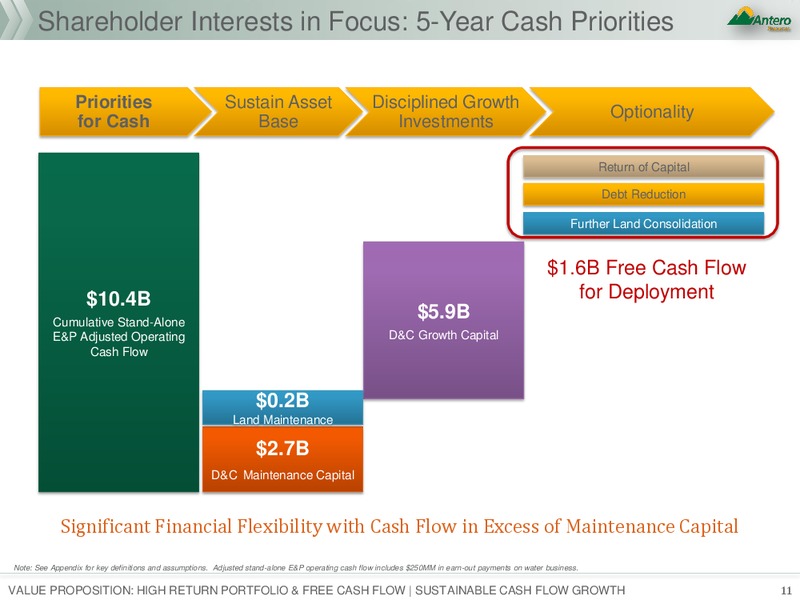 Scotia Howard Weil 2018 Energy Conference – Antero Resources – slide 10