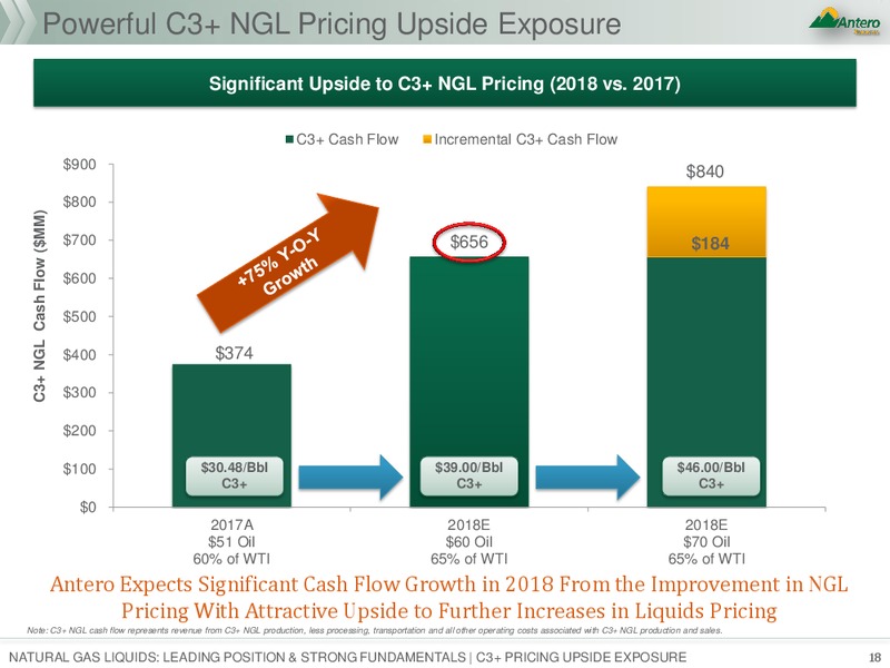 Scotia Howard Weil 2018 Energy Conference – Antero Resources – slide 17