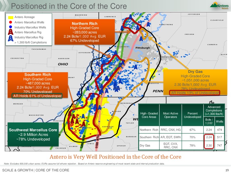 Scotia Howard Weil 2018 Energy Conference – Antero Resources – slide 18