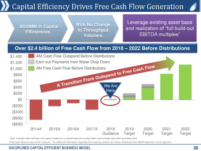Scotia Howard Weil 2018 Energy Conference – Antero Resources – slide 29