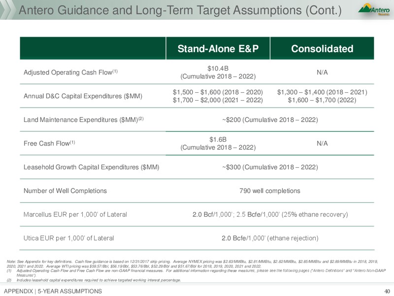 Scotia Howard Weil 2018 Energy Conference – Antero Resources – slide 39
