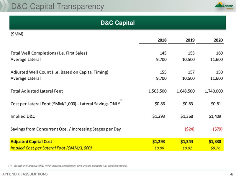 Scotia Howard Weil 2018 Energy Conference – Antero Resources – slide 41