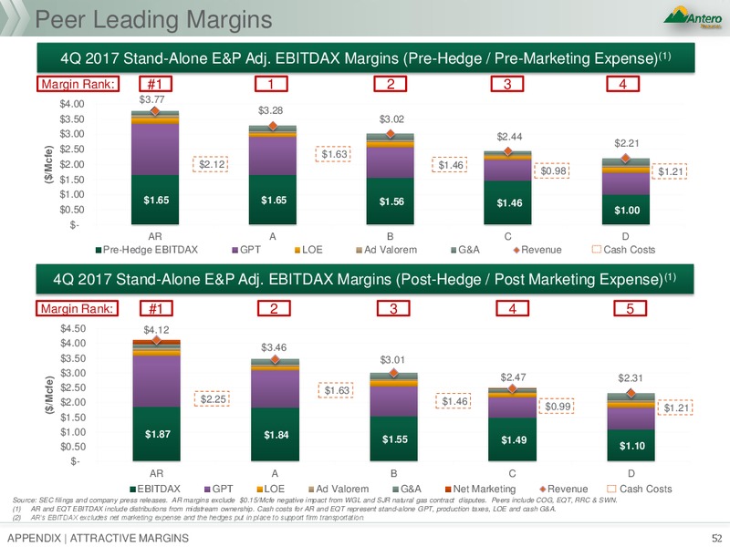 Scotia Howard Weil 2018 Energy Conference – Antero Resources – slide 51