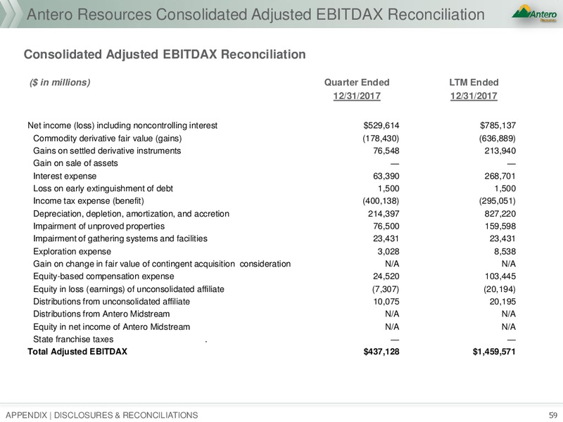 Scotia Howard Weil 2018 Energy Conference – Antero Resources – slide 54