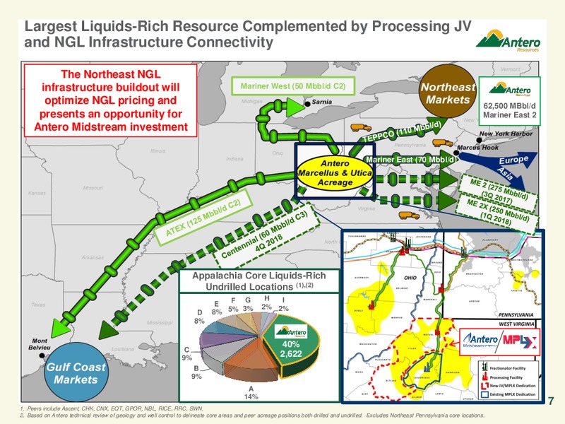 Scotia Howard Weil 45th Annual Energy Conference – Antero Resources – slide 7