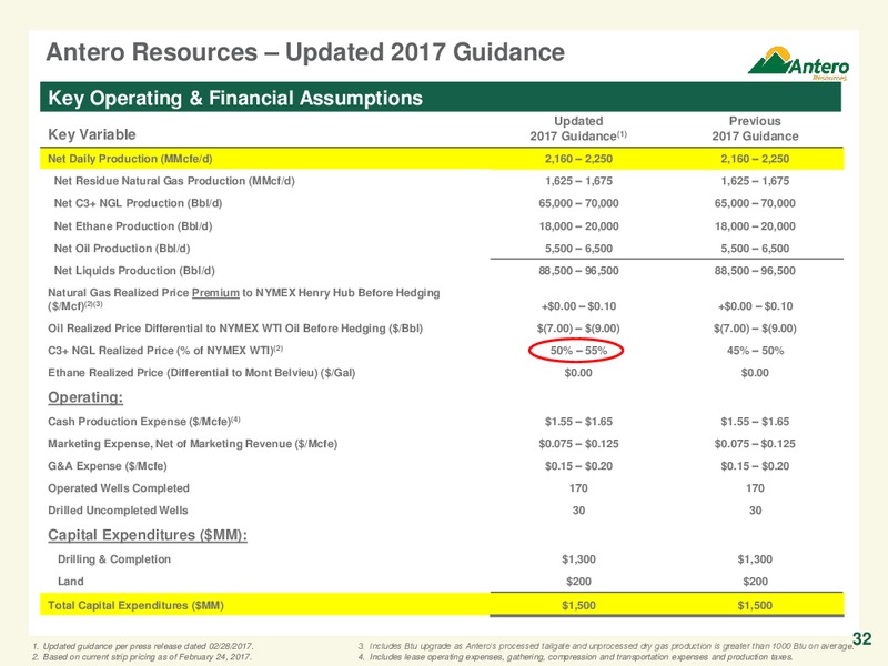Scotia Howard Weil 45th Annual Energy Conference – Antero Resources – slide 31