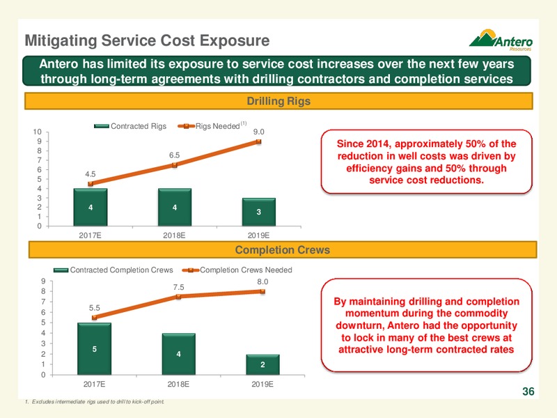 Scotia Howard Weil 45th Annual Energy Conference – Antero Resources – slide 35