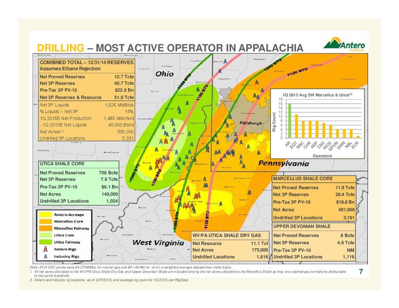 April 2015 Company Overview – Antero Resources – slide 7