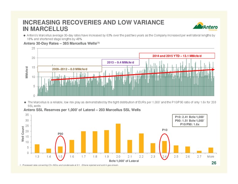 April 2015 Company Overview – Antero Resources – slide 26