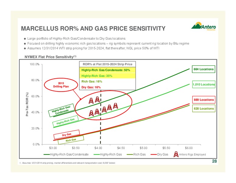 April 2015 Company Overview – Antero Resources – slide 28