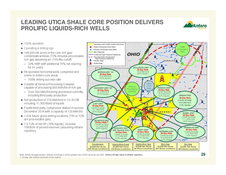 April 2015 Company Overview – Antero Resources – slide 29
