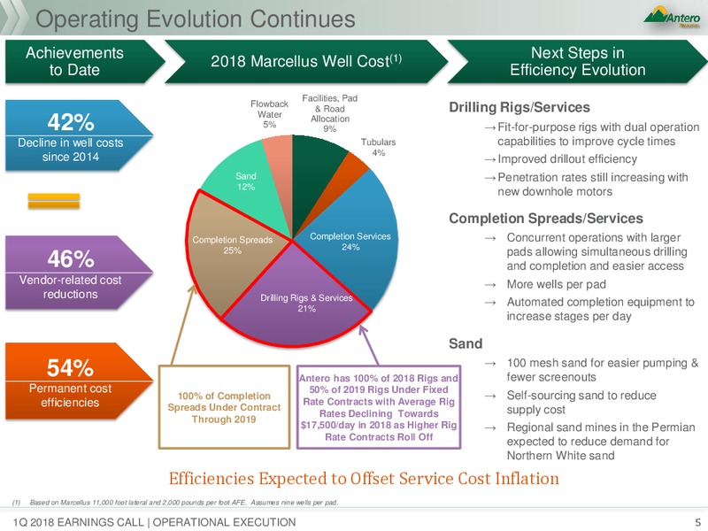 1Q 2018 Earnings Call Presentation – Antero Resources – slide 4