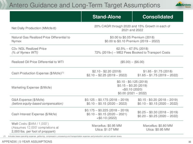 1Q 2018 Earnings Call Presentation – Antero Resources – slide 15