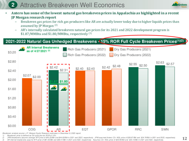 May 2021 Corporate Presentation – Antero Resources – slide 11