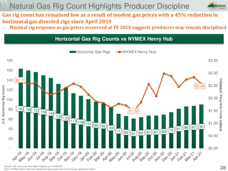 May 2021 Corporate Presentation – Antero Resources – slide 27