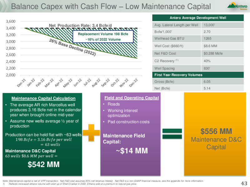 May 2021 Corporate Presentation – Antero Resources – slide 42