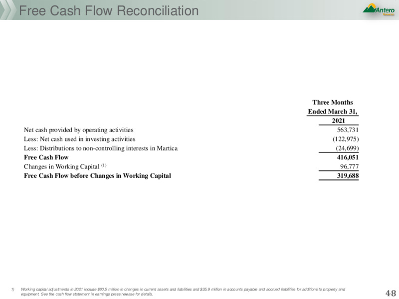May 2021 Corporate Presentation – Antero Resources – slide 45