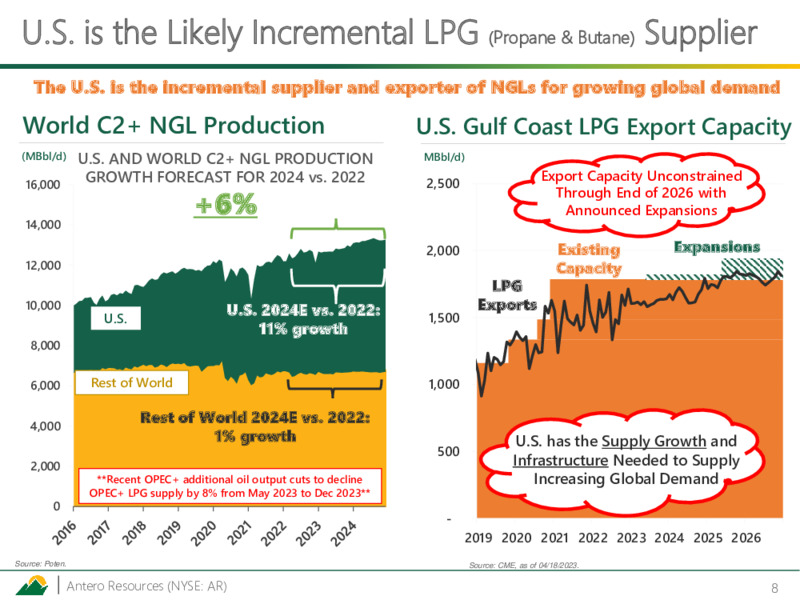 1Q 2023 Earnings Presentation – Antero Resources – slide 7