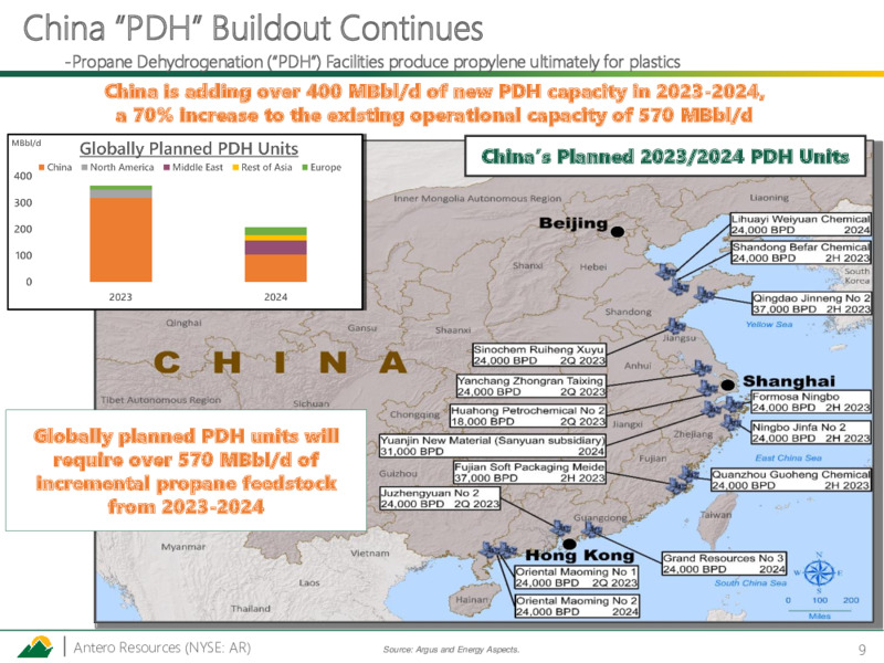 1Q 2023 Earnings Presentation – Antero Resources – slide 8