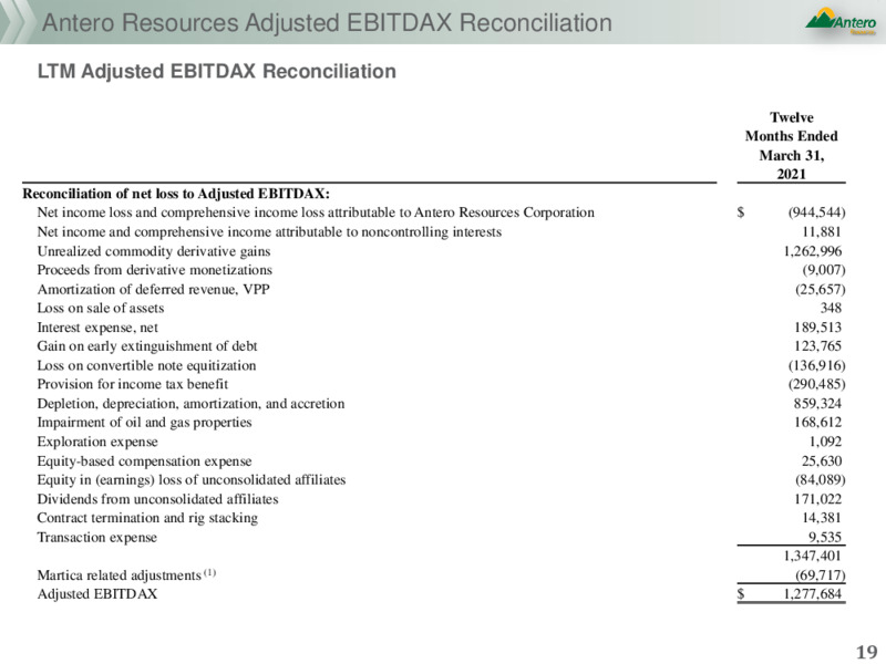 First Quarter 2021 Earnings Presentation – Antero Resources – slide 16
