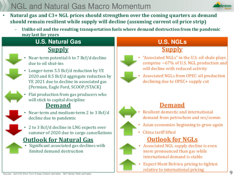 1Q 2020 Earnings Results – Antero Resources – slide 8
