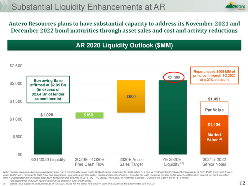1Q 2020 Earnings Results – Antero Resources – slide 11
