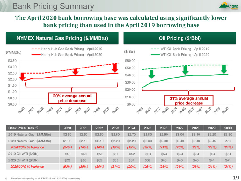 Q1 2020 Earnings Presentation – Antero Resources – slide 18