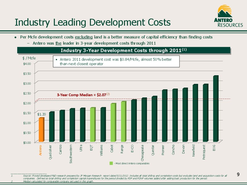 Company Overview May 2012 – Antero Resources – slide 9