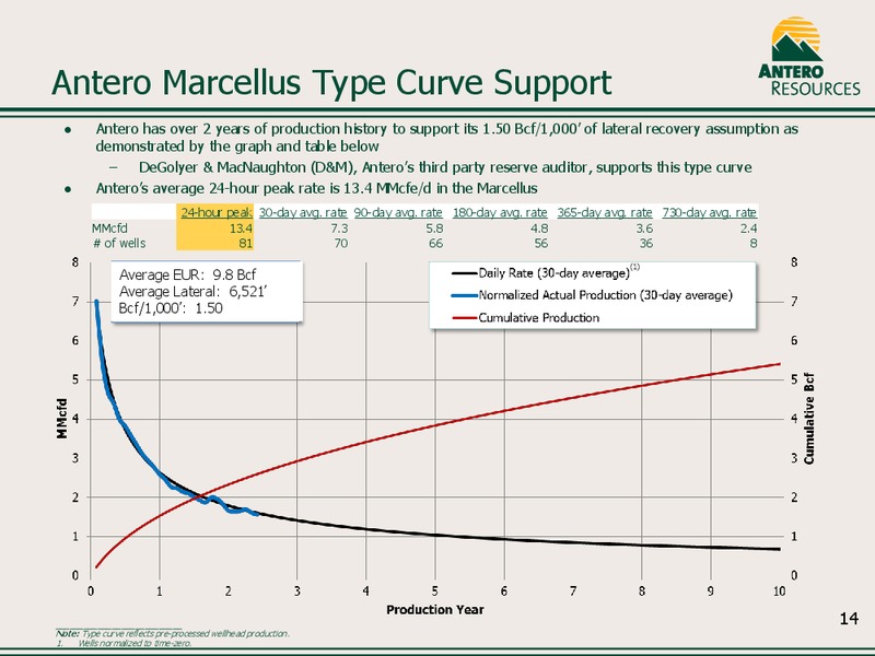 Company Overview May 2012 – Antero Resources – slide 14