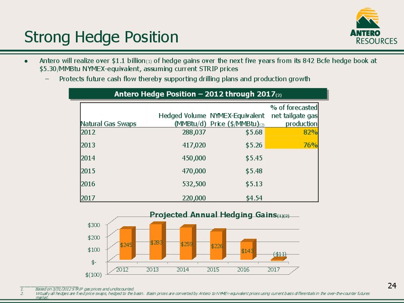 Company Overview May 2012 – Antero Resources – slide 24