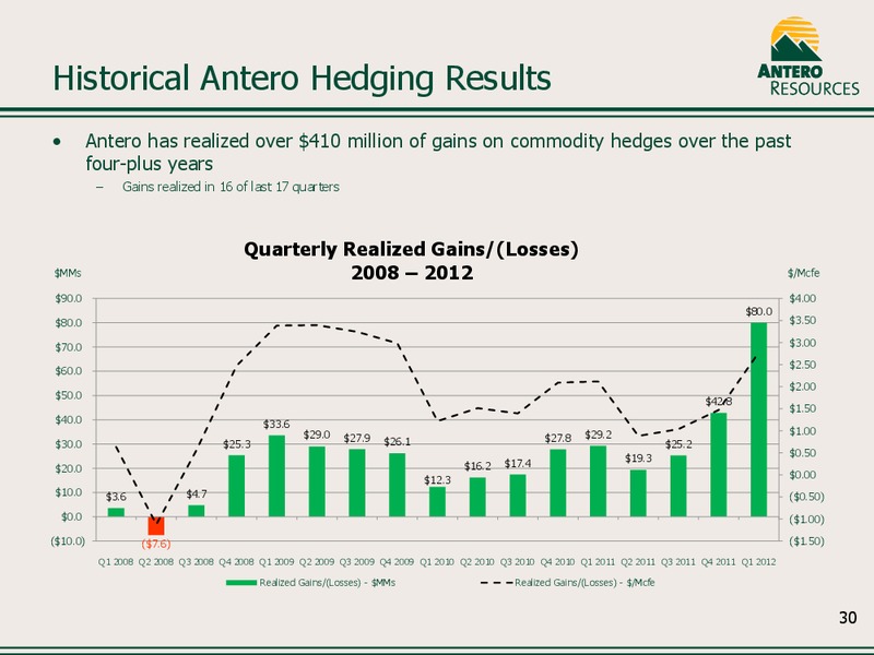 Company Overview May 2012 – Antero Resources – slide 30