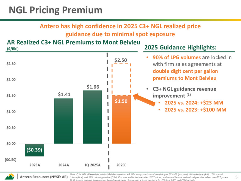 1Q 2025 Earnings Presentation – Antero Resources – slide 4