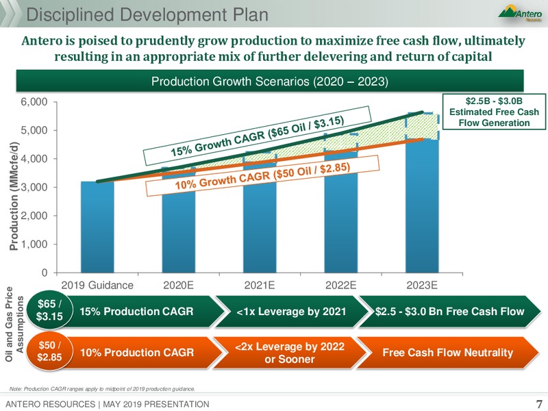 1Q 2019 Earnings Presentation – Antero Resources – slide 6