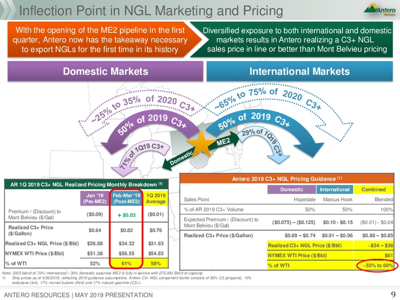 1Q 2019 Earnings Presentation – Antero Resources – slide 8