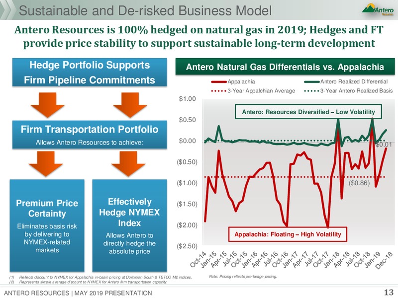 1Q 2019 Earnings Presentation – Antero Resources – slide 12