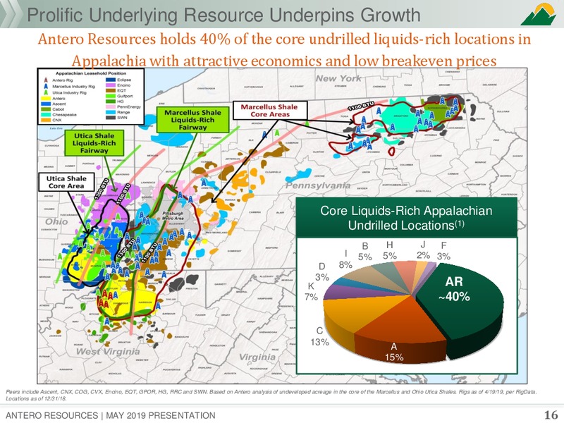 1Q 2019 Earnings Presentation – Antero Resources – slide 15