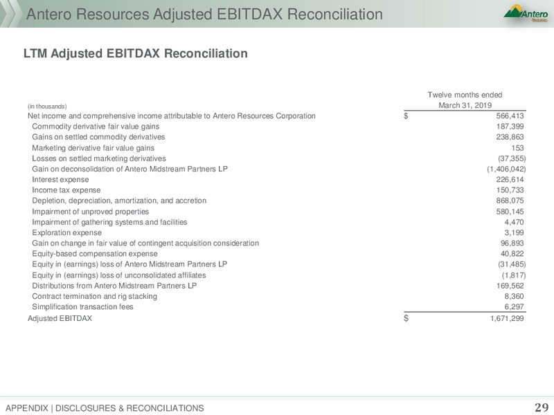 1Q 2019 Earnings Presentation – Antero Resources – slide 25