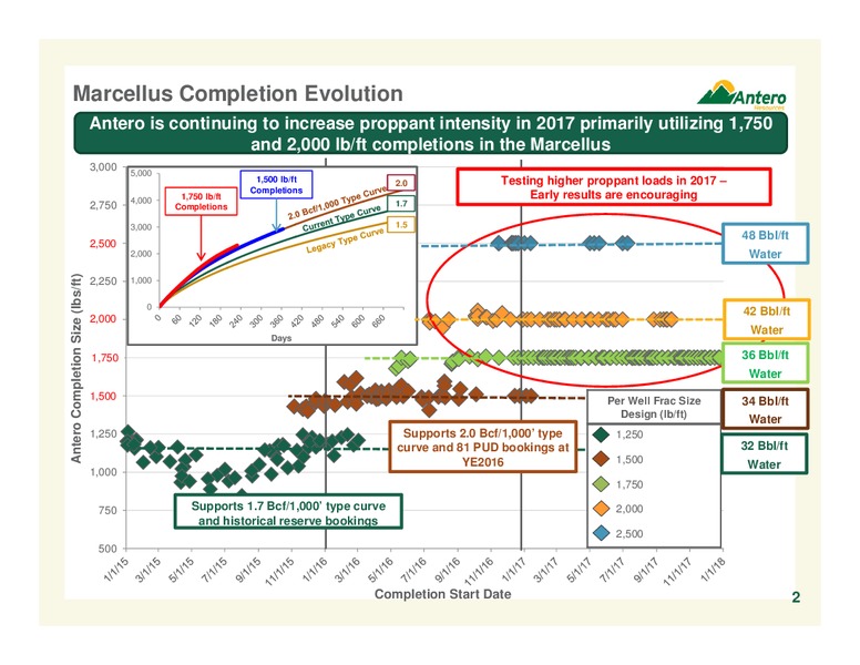 Q1 2017 Earnings Call Presentation – Antero Resources – slide 2