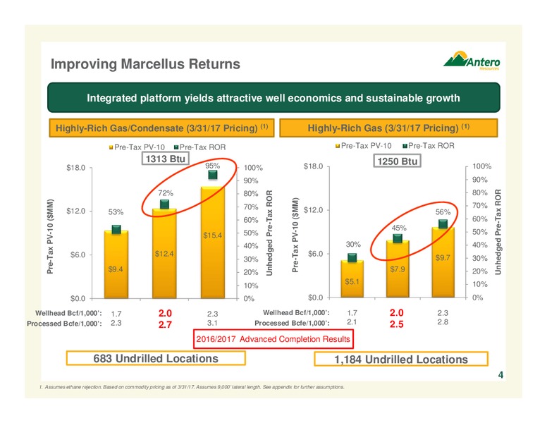 Q1 2017 Earnings Call Presentation – Antero Resources – slide 4