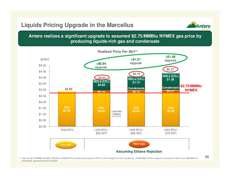 Q1 2017 Earnings Call Presentation – Antero Resources – slide 11