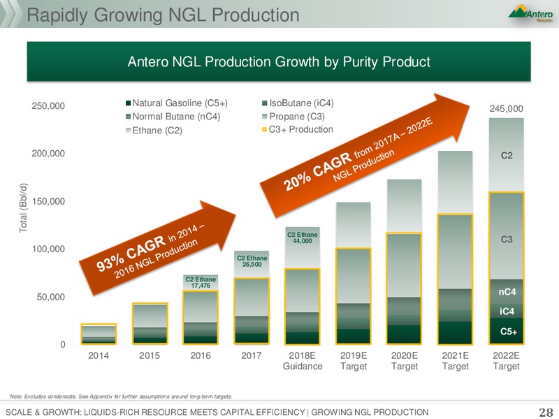 1Q 2018 Earnings Presentation – Antero Resources – slide 27
